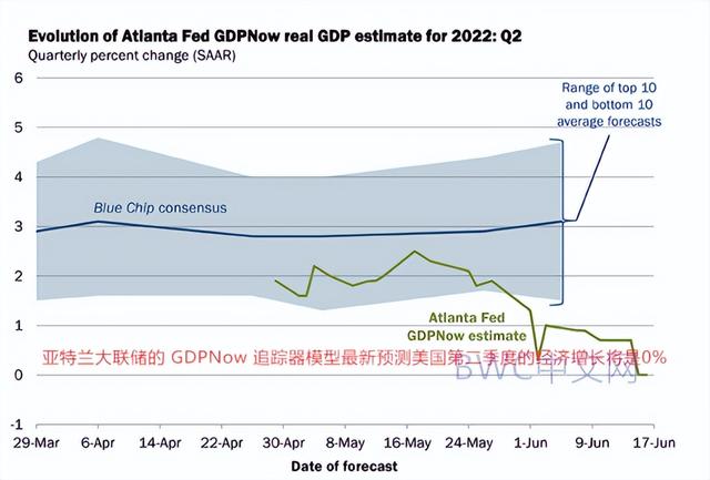 美国经济崩溃18个迹象出现,28债主减美债,中国减1008亿,领衔减持