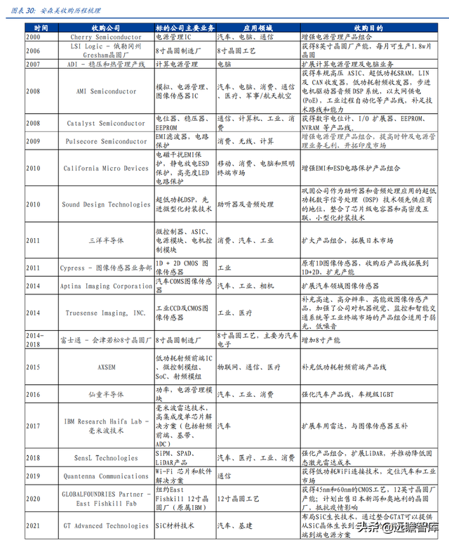 半导体行业深度：回顾海外巨头发展，看国内平台型龙头崛起