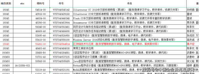 区块链晚报 | 6月3日晚间区块链信息重要动态一览