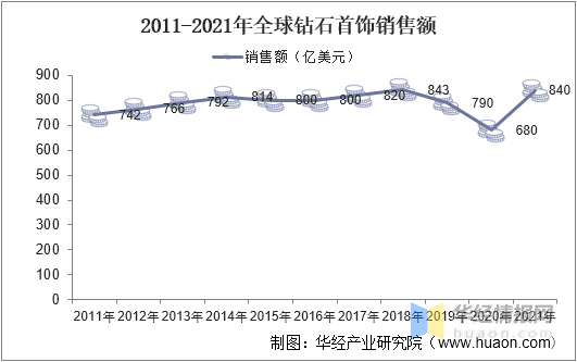 全球培育钻石行业发展历程、上下游产业链分析及发展趋势