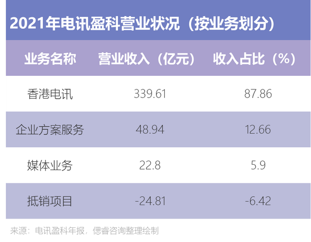 41.2亿元与电讯盈科牵手合作，联想的焦虑藏不住了