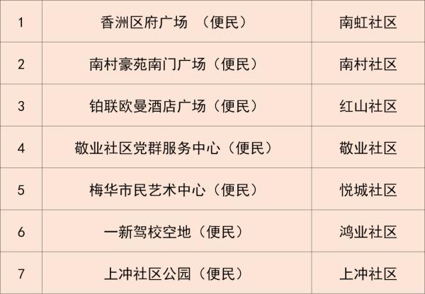 24日广东本土新增“5+2”，深圳划定“三区”，今起自澳门入境规定调整