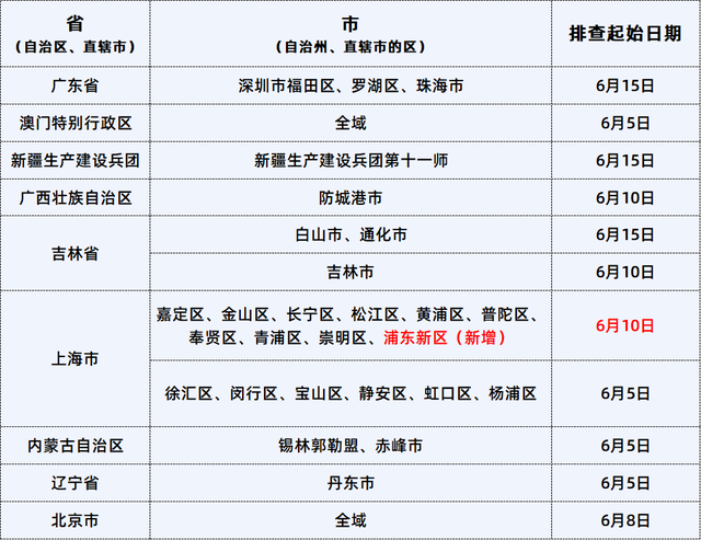 广东疫情今天（6月24日）最新消息情况通报：昨日本土新增1+4