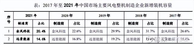 新股申购22/6/13：三一重能、国缆检测、亚香股份、拓山重工