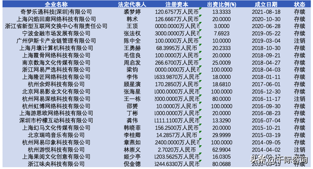 2022年网易及其产业链研究报告