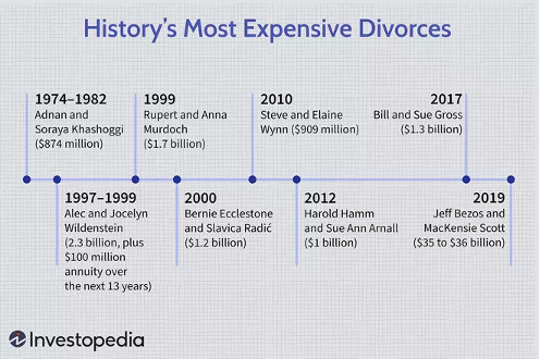 谷歌联合创始人布林又要离婚了，940亿美元资产分割成焦点