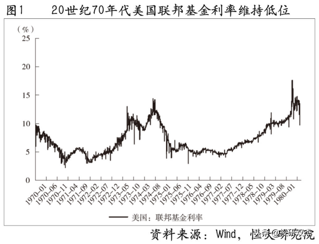 通胀全球第一、外债急剧恶化，美国加息如何摧毁拉美？