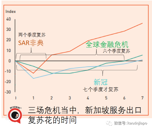 今增3199起