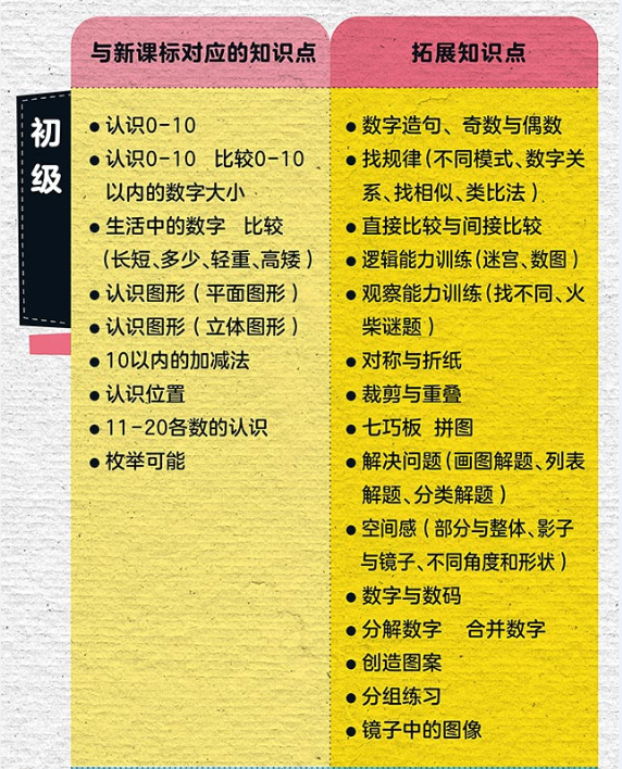 别再给孩子报奥数了！新加坡学霸高分秘籍，培养孩子的创造性思维