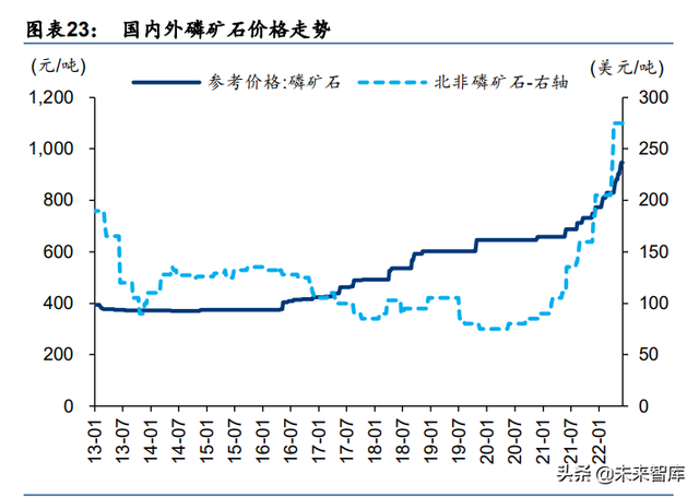 化工基础材料行业中期策略：高油价有望延续，下游关注需求复苏