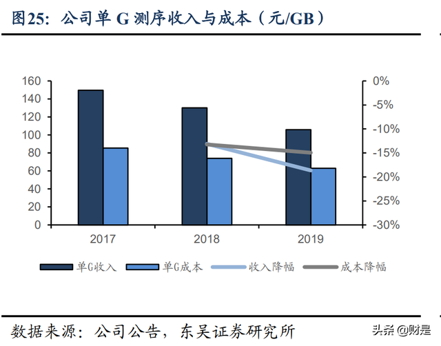 诺禾致源研究报告：全球科研测序龙头企业，疫情后有望重回高增长