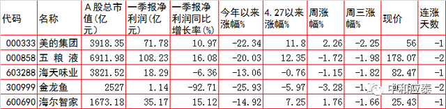 周四A股重要投资参考（6月23号）