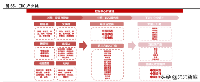 通信行业研究及中期策略:攻守兼备，把握通信“车载+新能源”主线