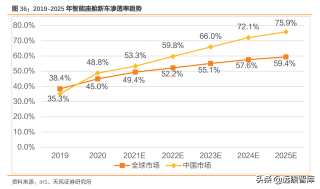 拥抱智能电动汽车时代，德赛西威：业务转型，用技术研发保持竞争