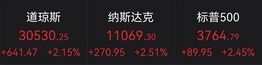 深夜狂欢！美股反弹，中概股飙涨