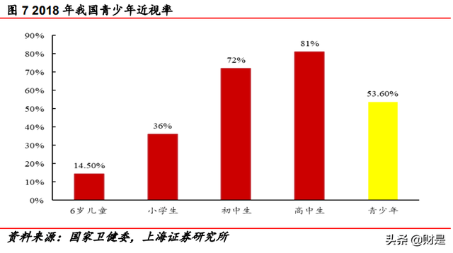 欧普康视研究报告：视光产品+服务双轮驱动