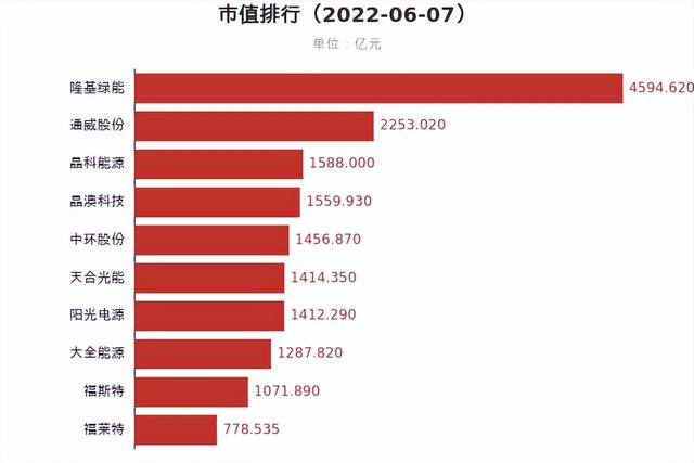 国内外光伏概念集体狂飙，只因美国这项官宣