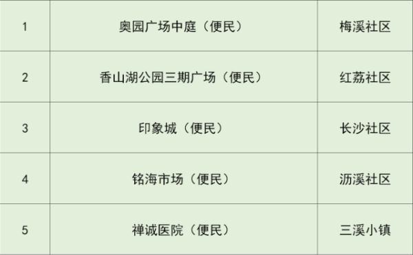 广东本土新增“5+2”！深圳地铁多站暂停服务，今起澳门入境规定调整