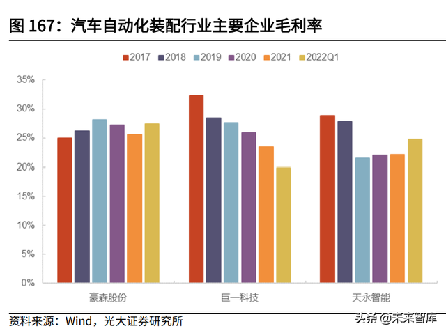 机械行业深度研究及2022年中期策略：稳增长下的边际改善