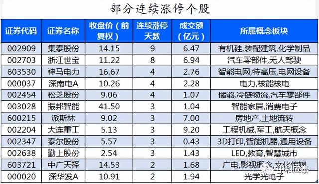 周四A股重要投资参考（6月23号）