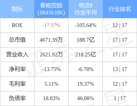 春能控股(08430.HK)拟租赁新加坡物业用作集装箱集散业务