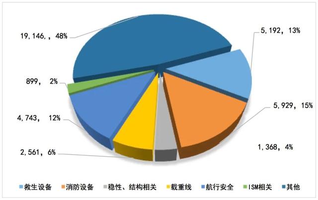 一线检查官带你读懂T-MOU 2021年年报