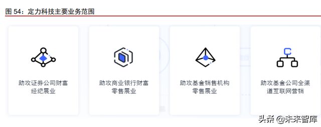 金融产业下半年策略研究：护城河是反脆弱武器，好生意是最终王者