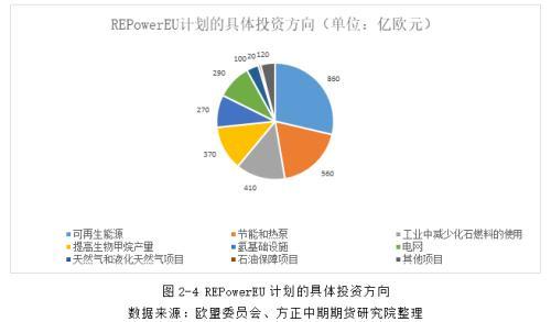 全球存在爆发粮食危机的风险 欧盟正式批准对俄第六轮制裁—全球宏观经济与大宗商品市场周报