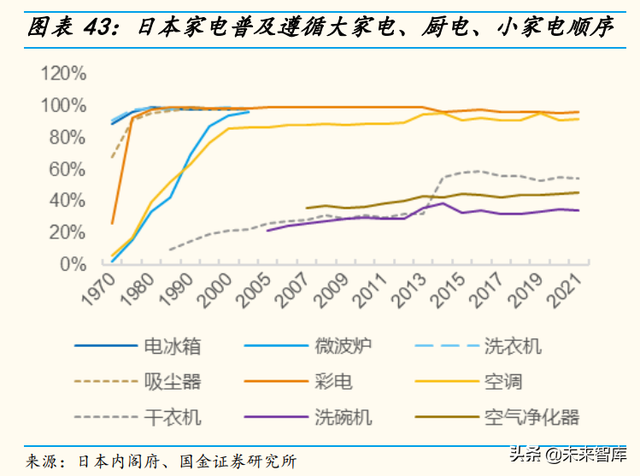 家电行业中期策略：精细化运营的第三消费时代，关注α的力量