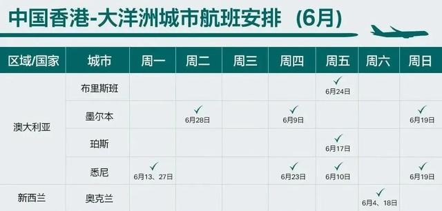 这个六月有点儿暖，各航司国际客运航班计划陆续发布