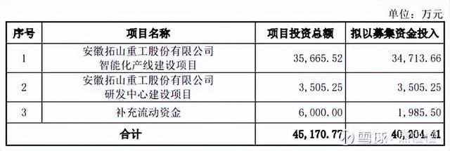 新股申购22/6/13：三一重能、国缆检测、亚香股份、拓山重工