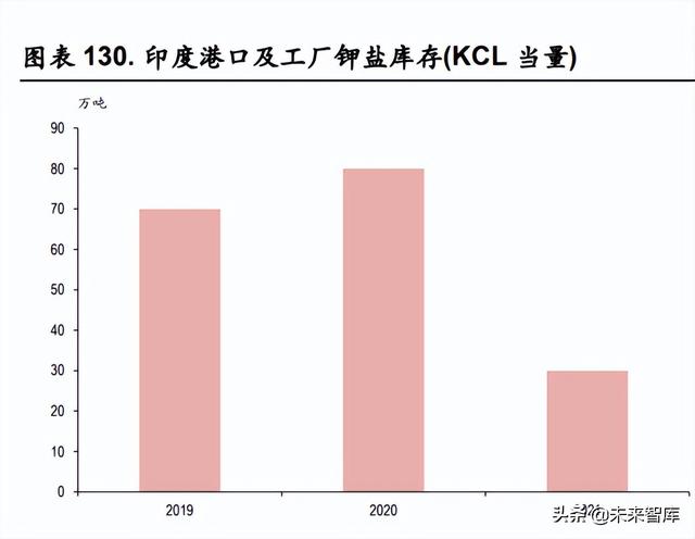 化工行业中期策略：关注农化高景气，长期看好一体化龙头与新材料