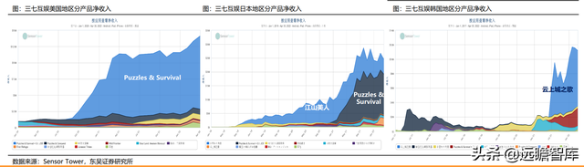 游戏大航海时代：能力禀赋、市场环境及成长空间