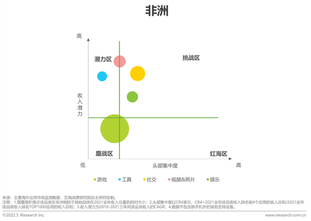 移动应用出海的“新大陆”