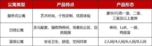 租赁社区成倍增长：为何越来越多长租企业多条腿走路？｜探索者·深度观察①