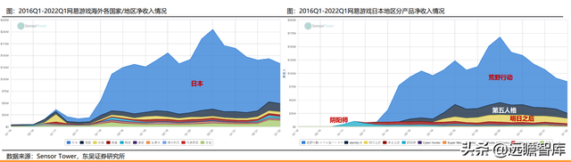 游戏大航海时代：能力禀赋、市场环境及成长空间