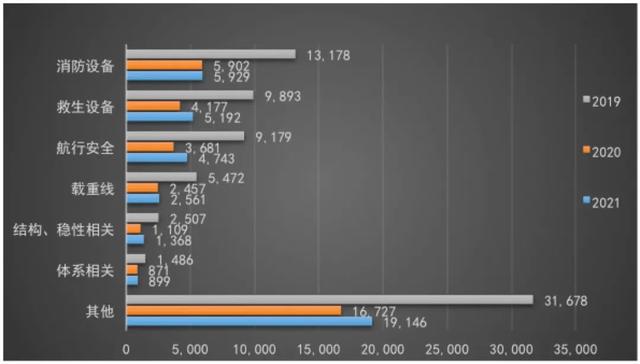 一线检查官带你读懂T-MOU 2021年年报