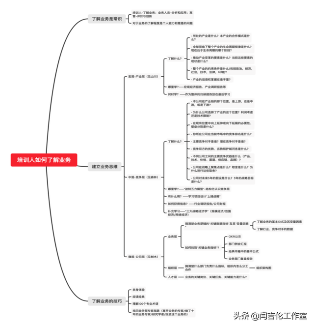 「培训行业」疫情笼罩下，咨询培训行业观察笔记