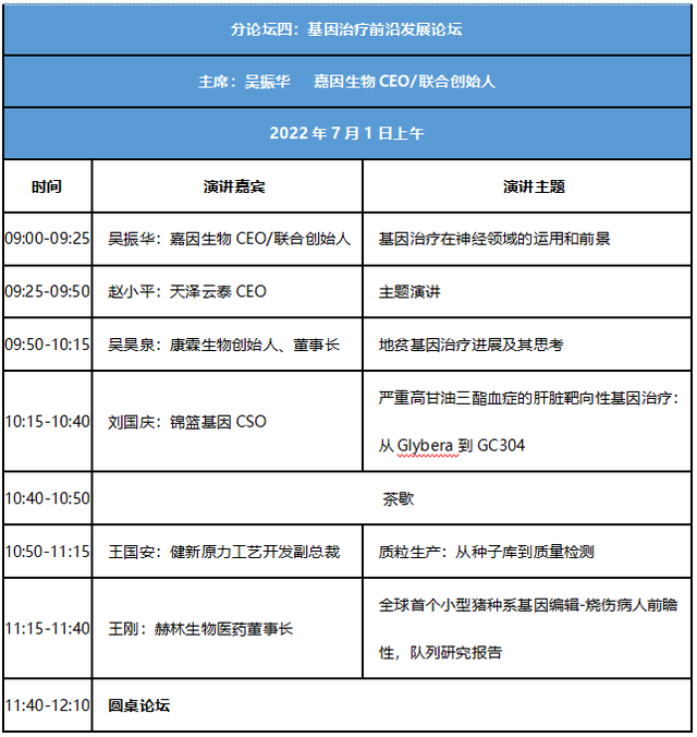 会议在即！这场 6 月生物医药盛会，还不快来报名