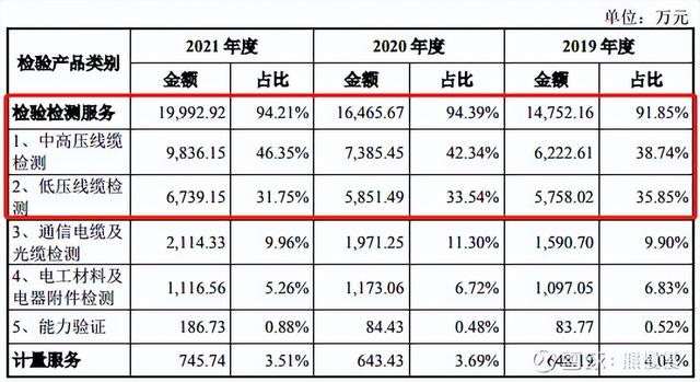 新股申购22/6/13：三一重能、国缆检测、亚香股份、拓山重工