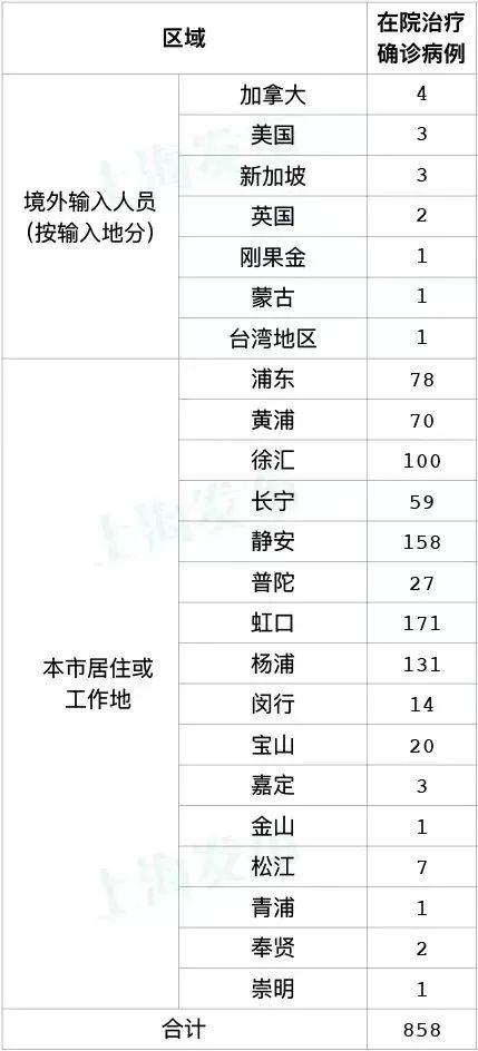 上海昨新增5+9！居家不外出，为何成密接？专家回应