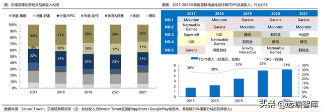 游戏大航海时代：能力禀赋、市场环境及成长空间