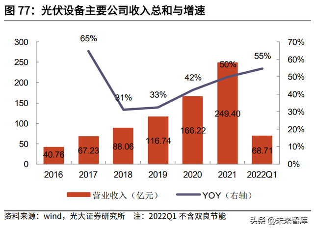 机械行业深度研究及2022年中期策略：稳增长下的边际改善