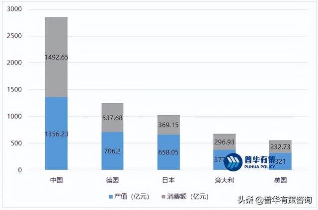 全球机床产值及我国机床行业发展趋势面临的机遇挑战重点企业