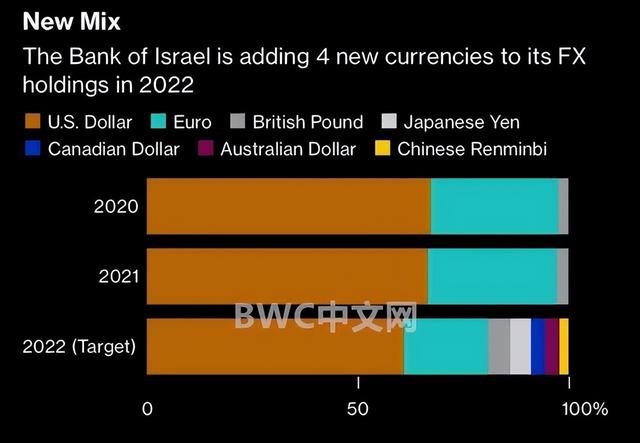 以色列用人民币替代美元后，瑞士用人民币替代美元，货币变天了