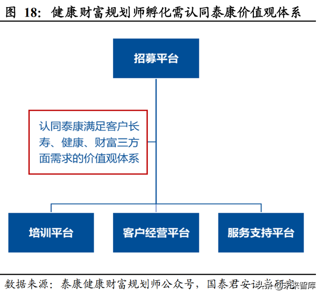 保险行业养老服务专题报告：医养能力利好拓展经营边界