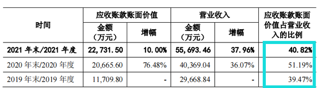 规模小，产能充足，毛利率低，客户集中，六淳科技IPO前景难料