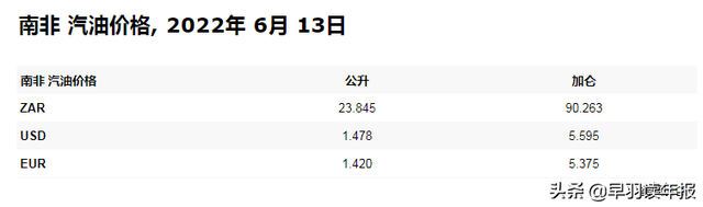 油价破10元，为什么没有美国人喊贵呢？产油国的油价便宜吗？