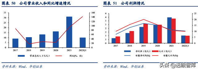 生物柴油——双碳背景下的高景气细分赛道