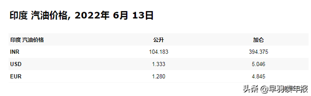 油价破10元，为什么没有美国人喊贵呢？产油国的油价便宜吗？